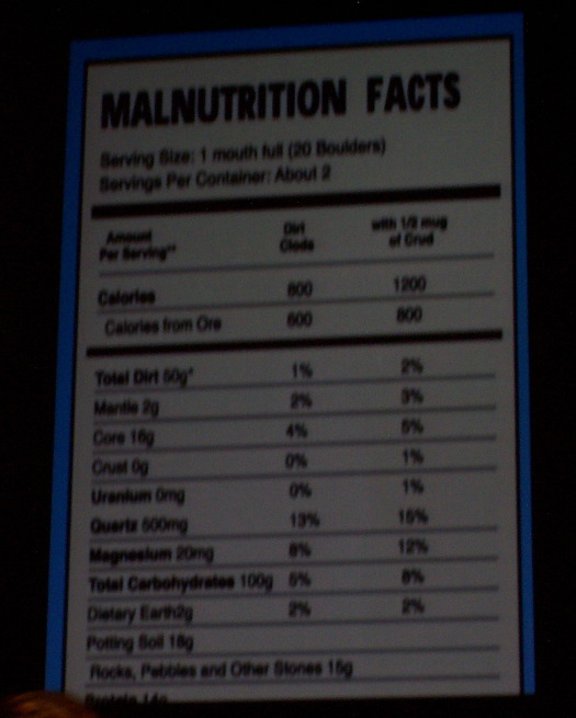 Malnutrition Facts